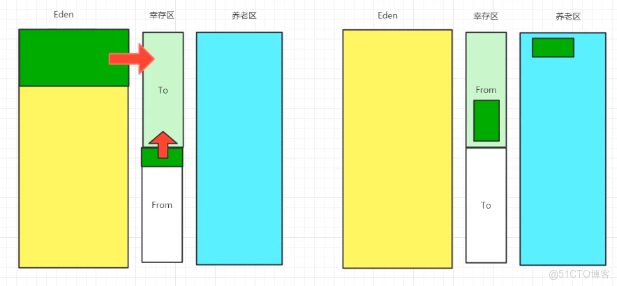 grpc server使用堆內內存_java_08