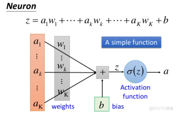 python - 深度神經網絡原理與實踐 - 自然醒的筆記本_權重_04