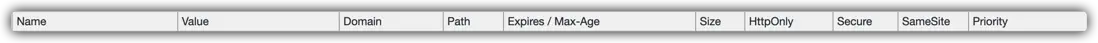 Cookie的屬性