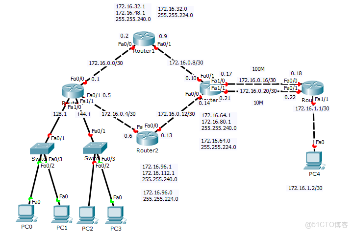 使用環回接口IP地址建立EBGP對等體關係_靜態路由_03