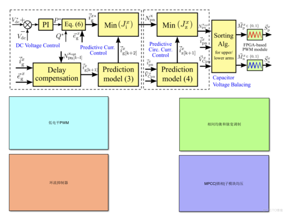 基於模型預測控制MPC的光伏併網系統設計|太陽能發電|模型預測控制_fcs-mpc_#支持向量機_04