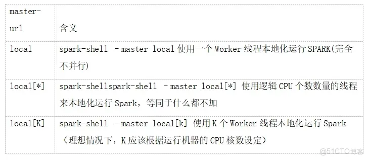 泰漲知識 | RDD編程_hadoop_02