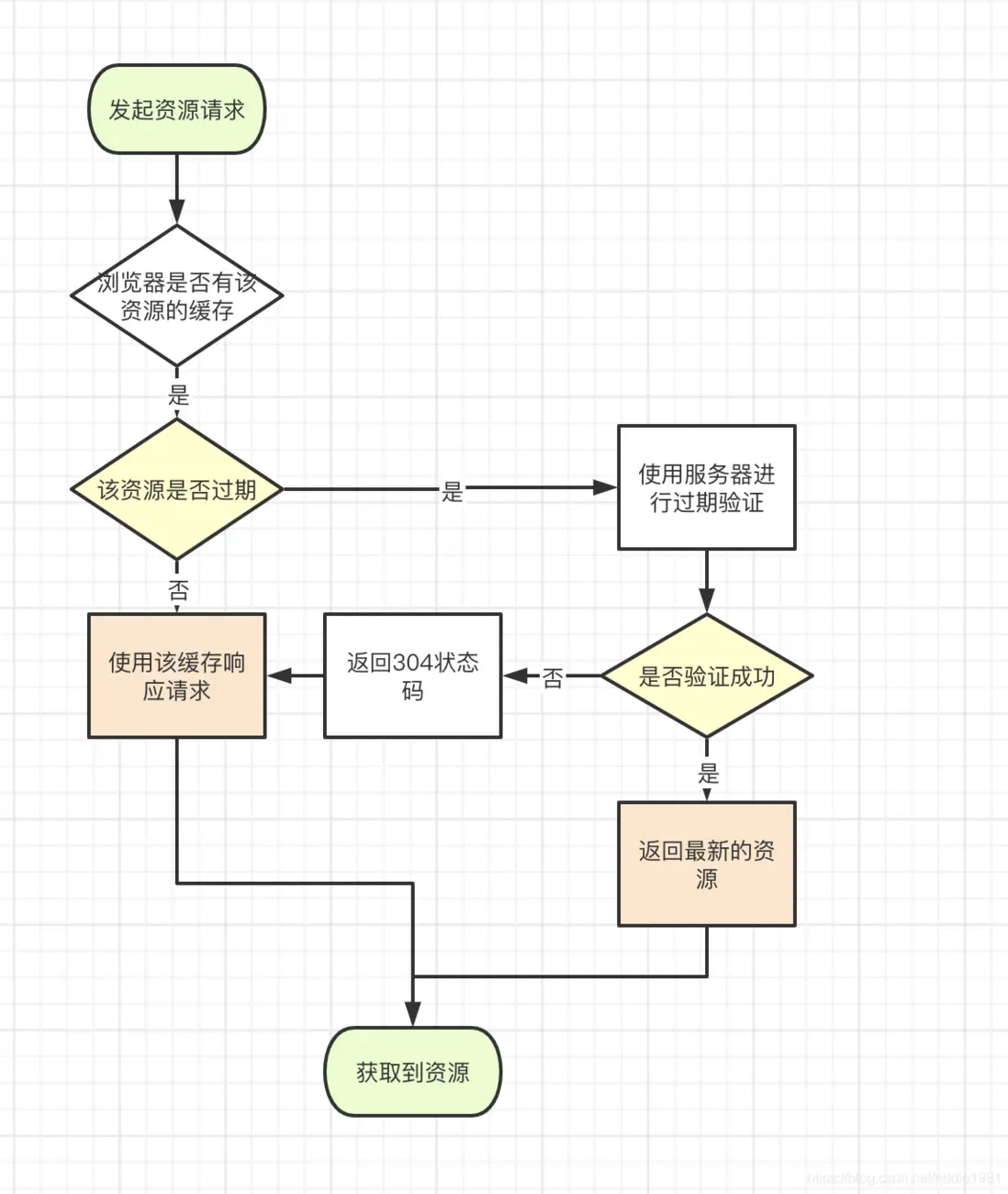 在這裏插入圖片描述