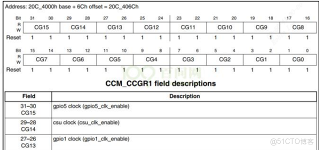 s5p4418 GPIO驅動 ioremap_引腳_04