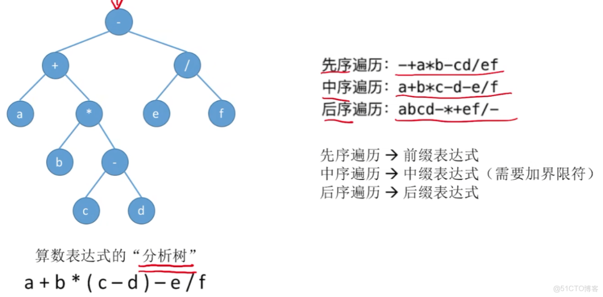 王道計算機408數據結構 筆記14_#筆記_26