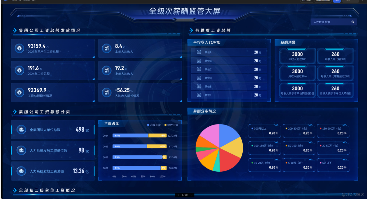 從機制建設到數字化工具（紅海雲）應用，淺談國企人力資源穿透式監管體系建設_人力資源管理_05