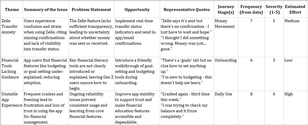 Results of the structured WIRE+FRAME prompt from the previous article