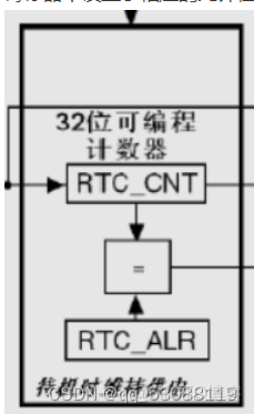 在STM32Cubemx中開發STM32H750 RTC為什麼沒有配置日曆選項_#實時音視頻_03