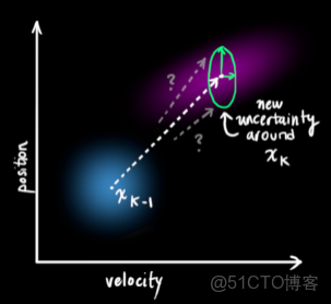 pytorch卡爾曼濾波_pytorch卡爾曼濾波_09