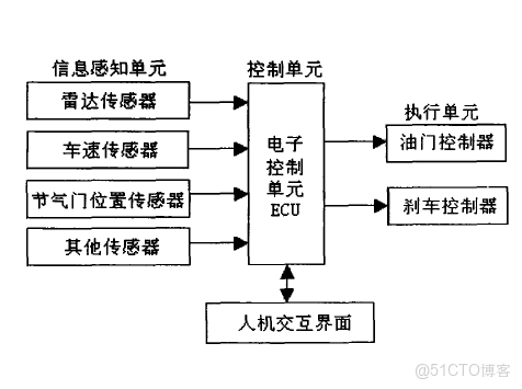 關於PID控制的自整定，是否可以嘗試不需要提前自整定，實現不超調呢_離線_06