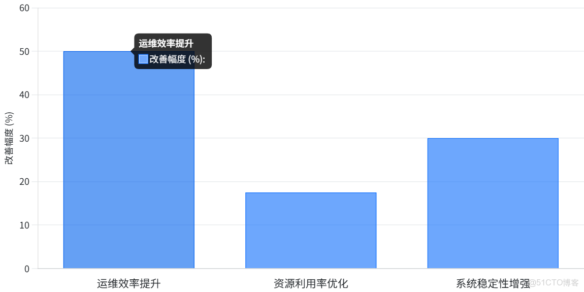 分佈式系統架構與雲原生—阿里雲《雲原生架構白皮書》導讀 -_#雲原生_07
