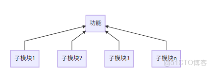 matlab中stem函數數據點空心_matlab中stem函數數據點空心_02