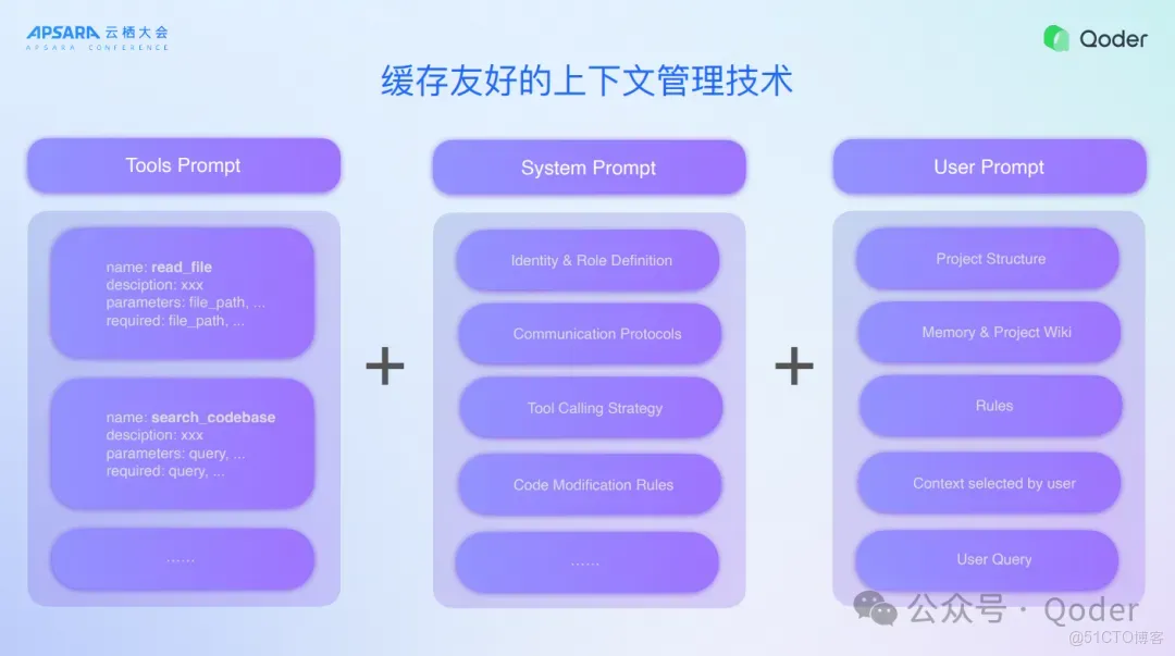 Qoder IDE 背後的技術思考_雲棲大會_14