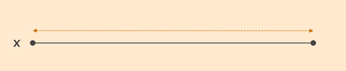 Gamut on a single axis
