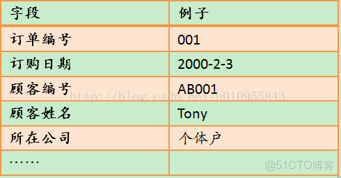 FRDdemo默認數據庫_第一範式_06