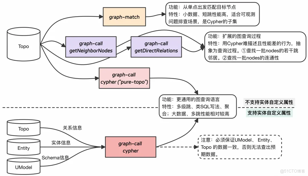 打通可觀測性的“任督二脈”：實體與關係的終極融合_雲原生_03