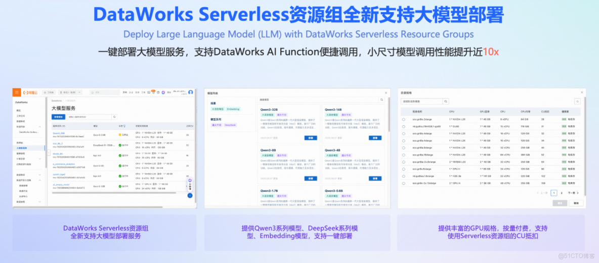 在 DataWorks 中一鍵部署大模型，即刻用於數據集成和數據開發_大模型