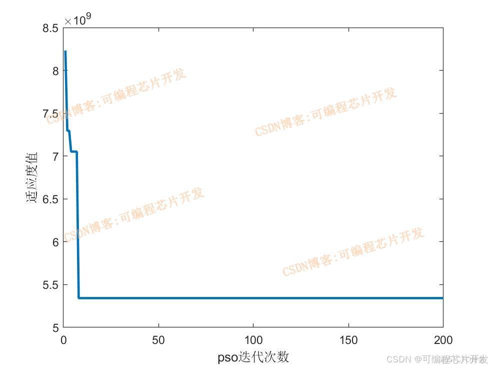 【優化佈局】基於matlab粒子羣算法優化充電站佈局【含Matlab源碼 012期】_bc