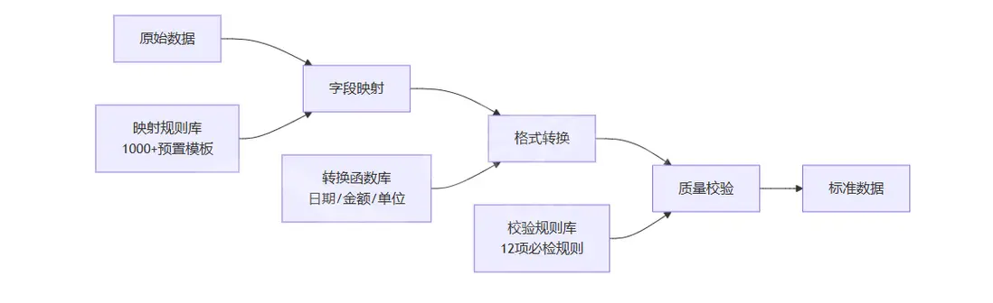 多經銷商ERP集成的技術架構設計