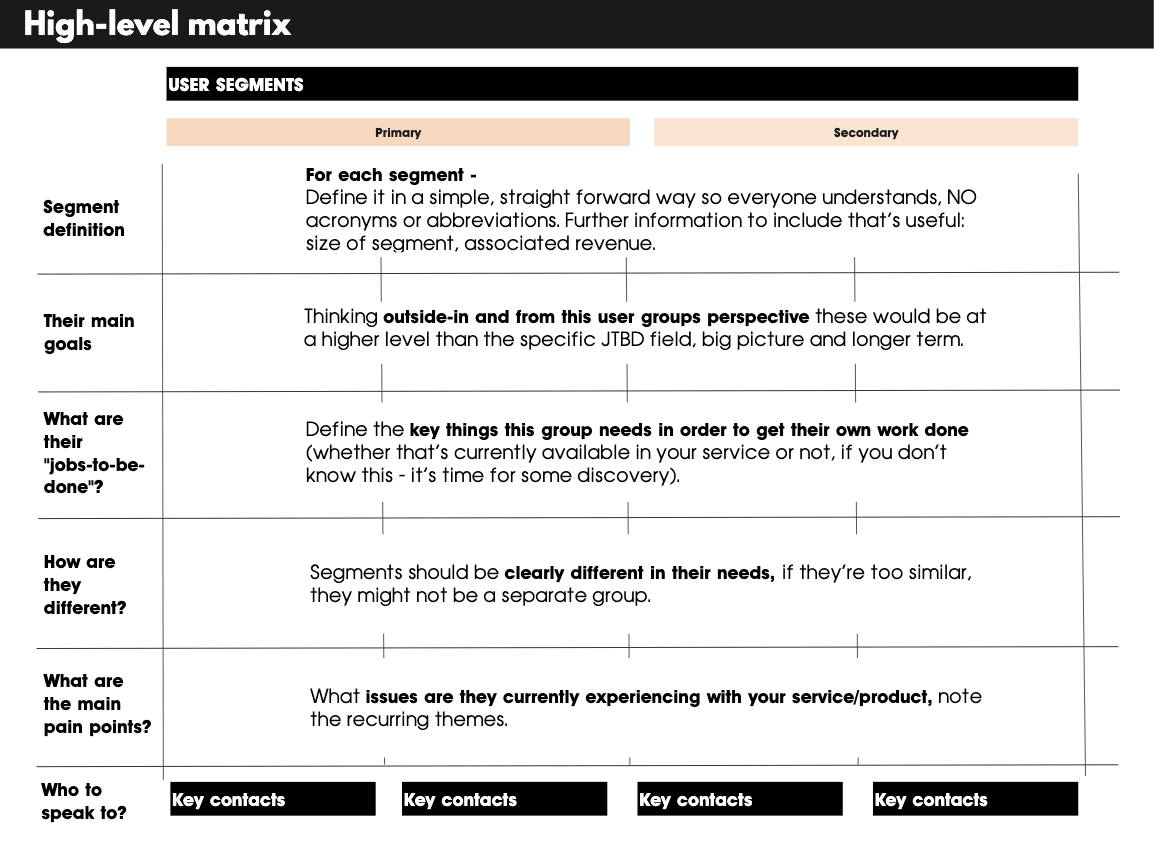 Visualization of the user segmentation matrix scaffolding