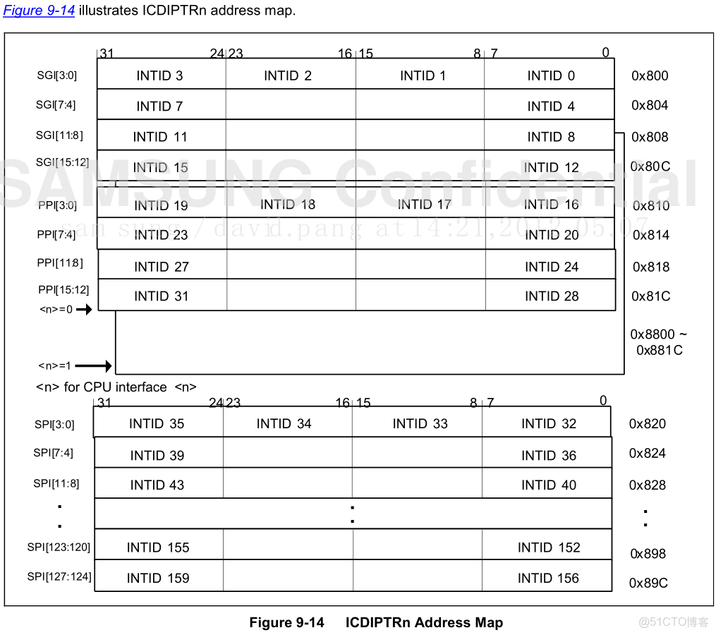 emmc總線和sd總線接口_python_87