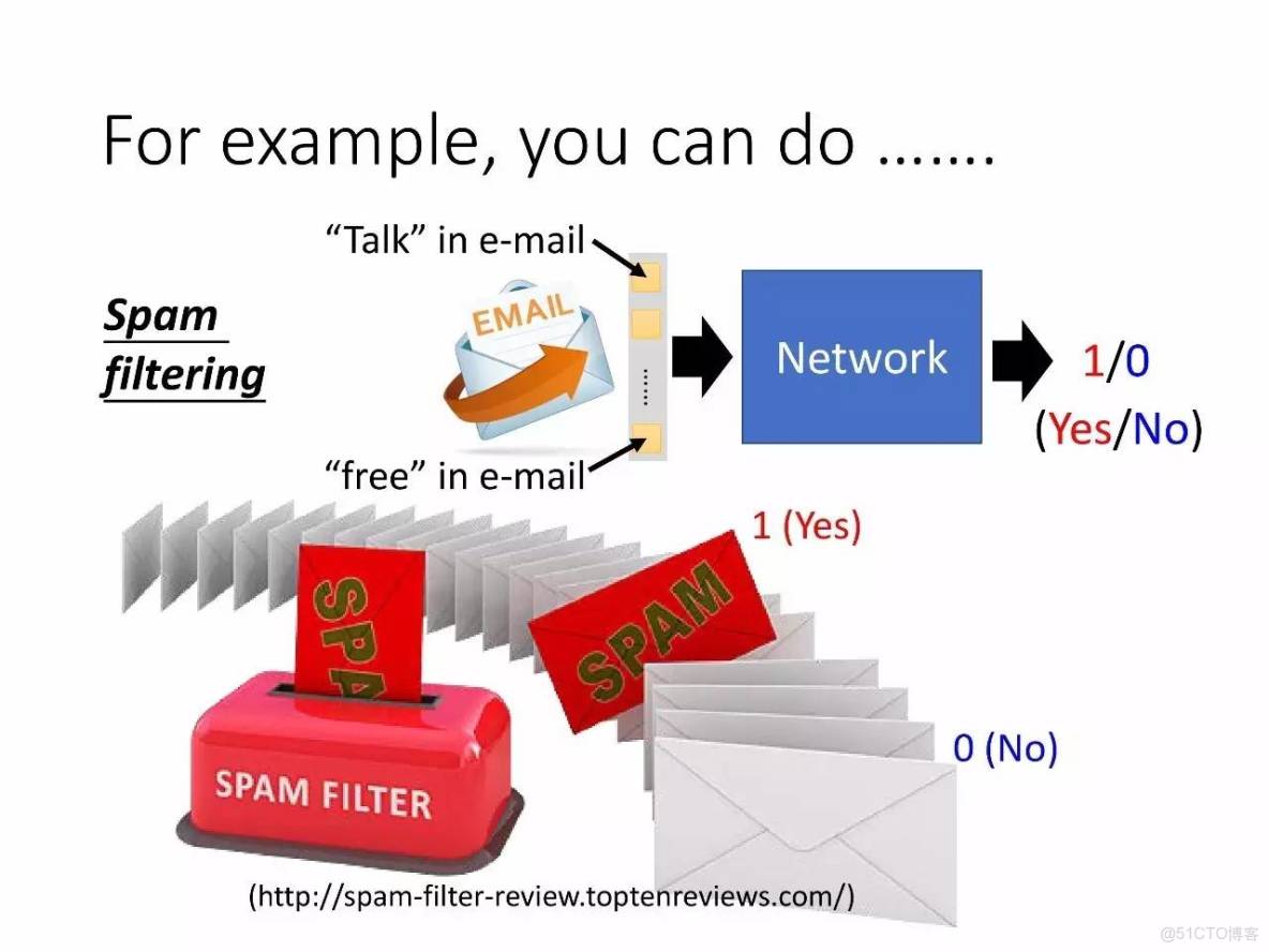 李宏毅深度學習教程 pdf_神經網絡_50