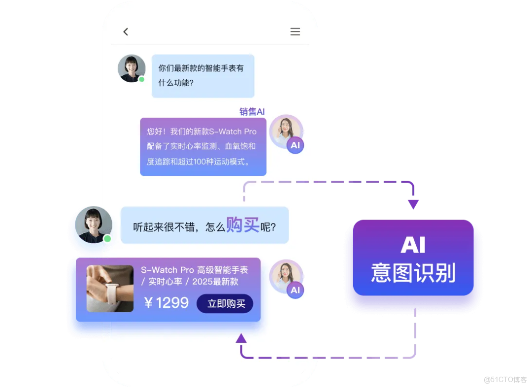 融雲入選「中國 AI Agent 服務商 TOP20」，對話 Agent 成運營新引擎_數據_03
