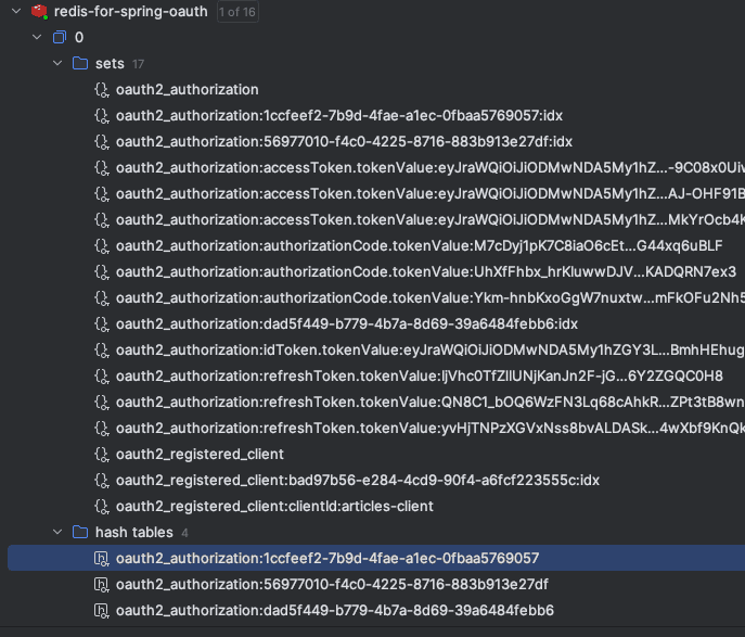 spring oauth with redis. image of the stored data in redis, after login