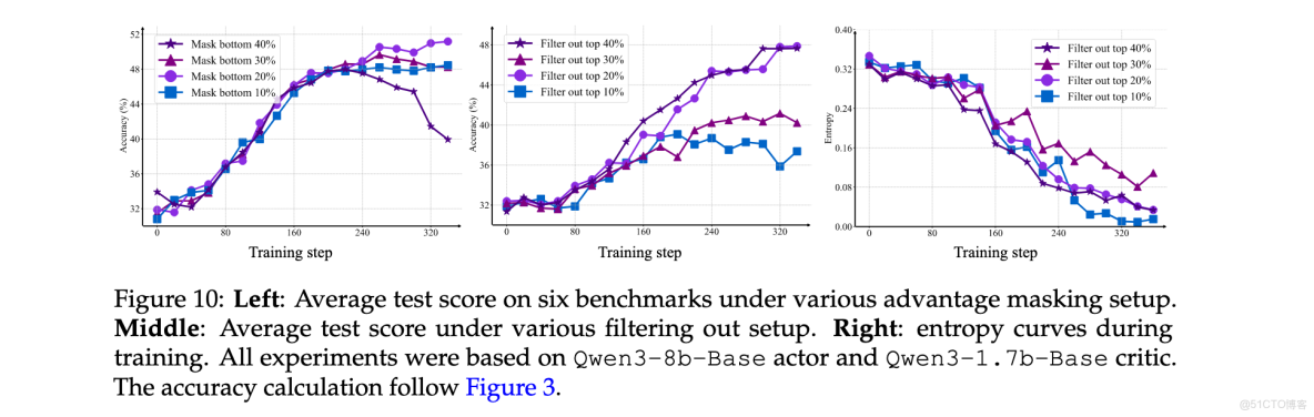 看MindSpore加持下，如何「煉出」首個千億參數中文預訓練語言模型？ - 華為雲開發者社區的個人空間 -_#Agentic_19