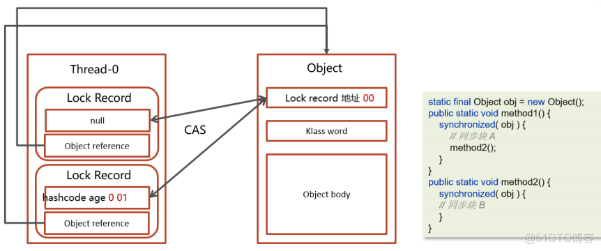 Java併發之synchronized關鍵字深度解析（二）_#synchronized_08