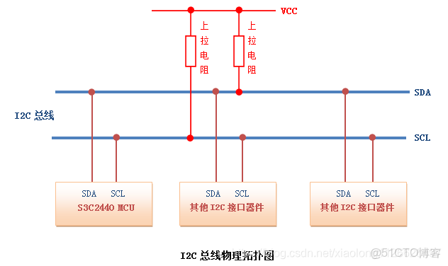 STM32CUBEMX I2C 配置教程_#嵌入式_08