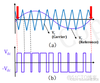 【知識點總結】電力電子技術——第一講_電力電子技術知識點_原理圖_114