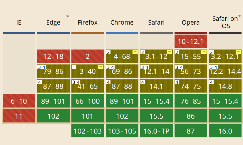 Can I Use tables for Logical Props