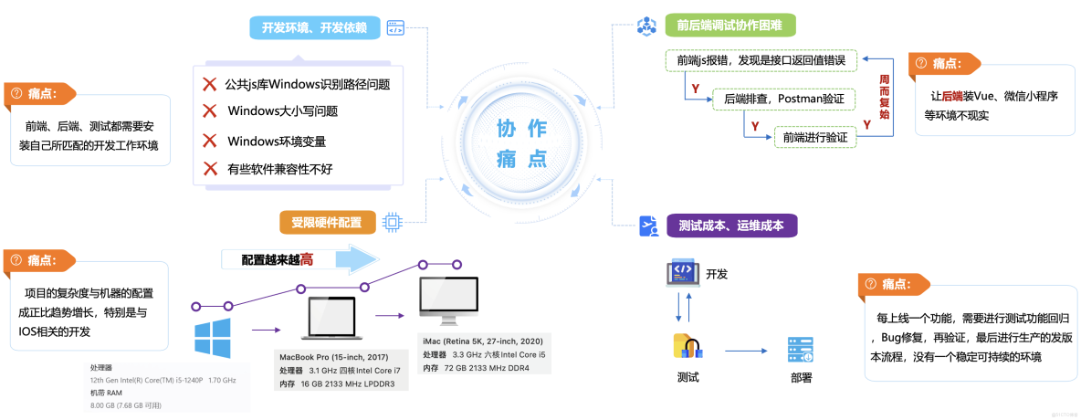 網易CodeWave用AI重構研發方式，全面升級企業智能研發新模式，客服AI質檢系統最佳實踐落地_網易CodeWave_27