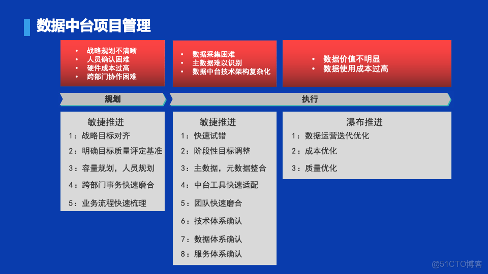 數瀾科技數據中台項目規範（附下載）_#科技_03