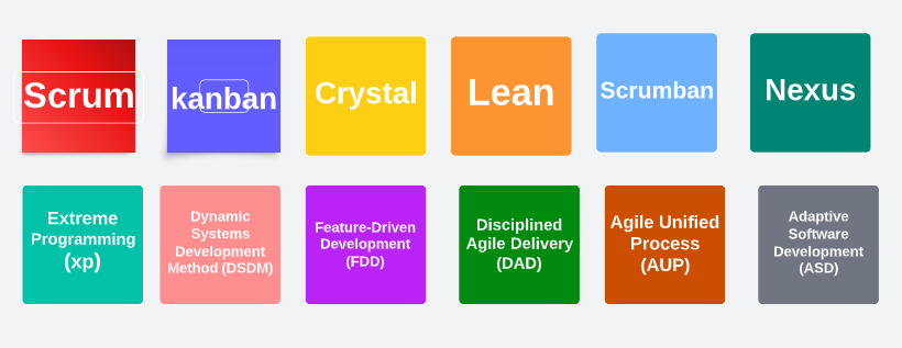 A list with Agile methodologies
