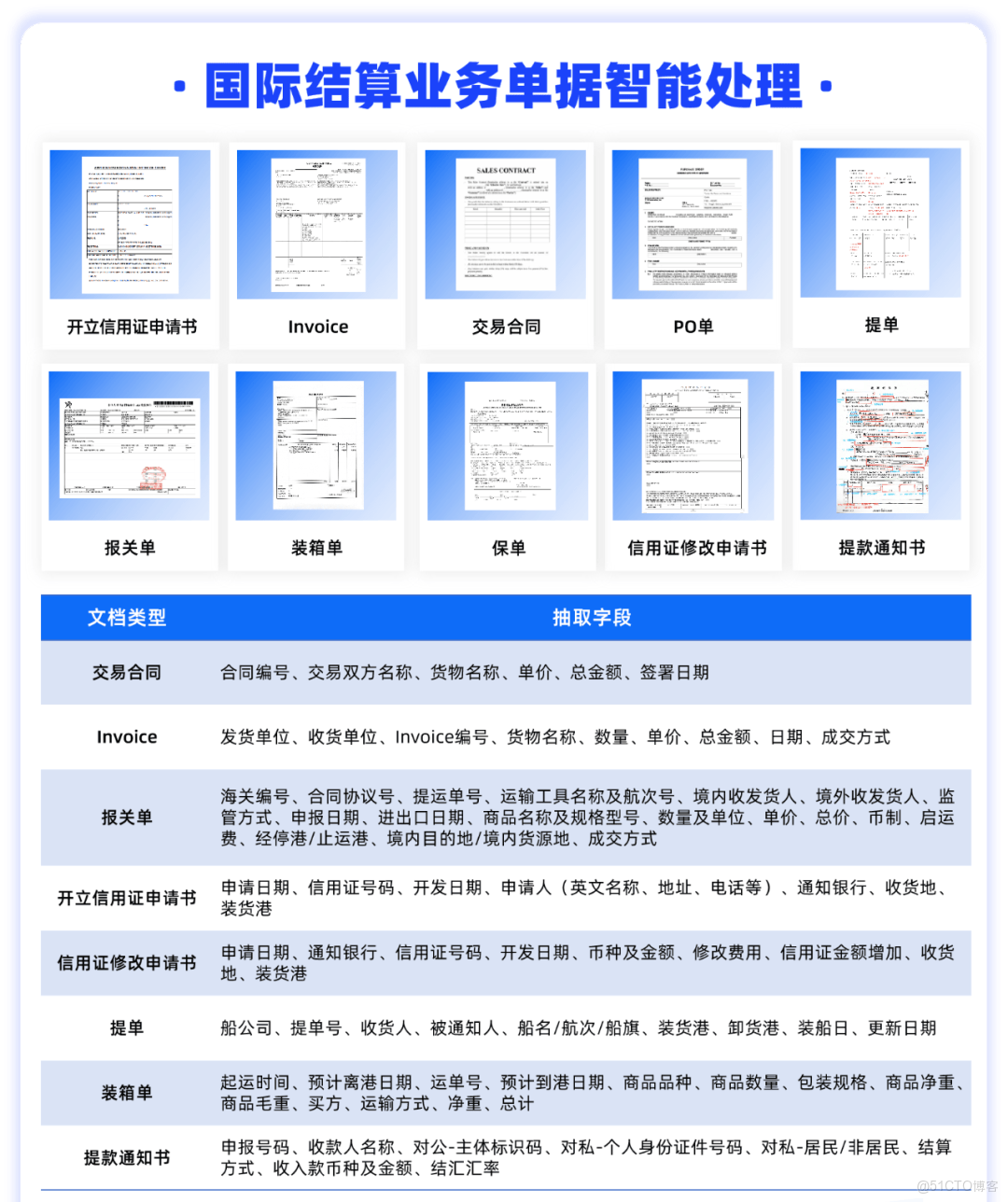 銀行國際結算業務單據處理系統推薦_風控
