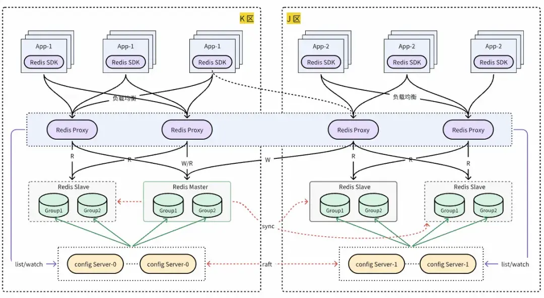 在這裏插入圖片描述