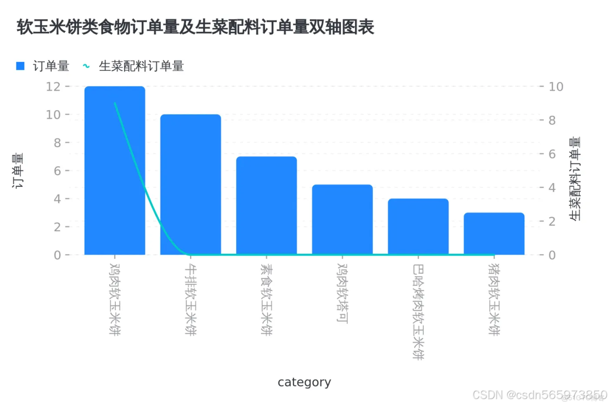 藉助 MCP 賦能數據可視化，讓數據‘燃’起來_#MCP_27