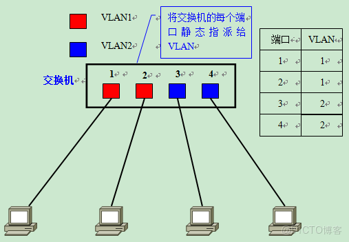網絡設備介紹_網絡設備_11