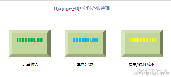 計算機畢業設計django基於python企業資產管理系統(源碼+系統+mysql數據庫+Lw文檔）_實體類