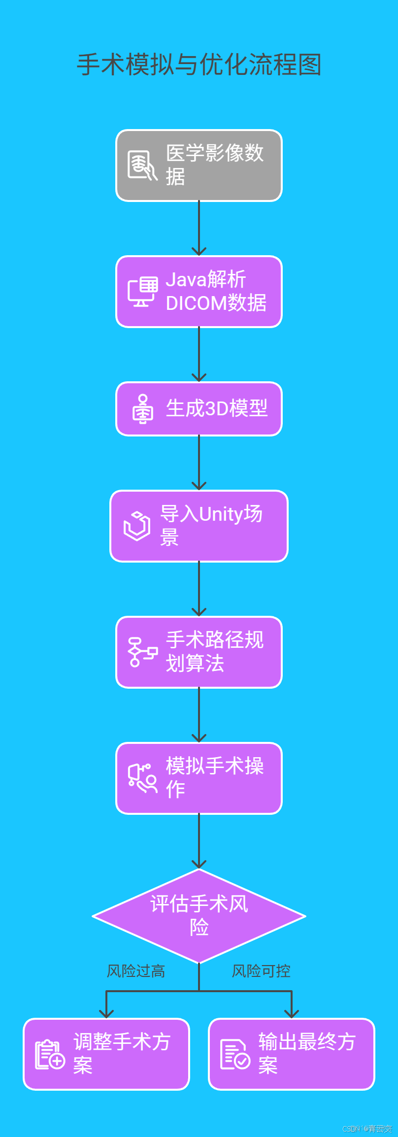 在這裏插入圖片描述