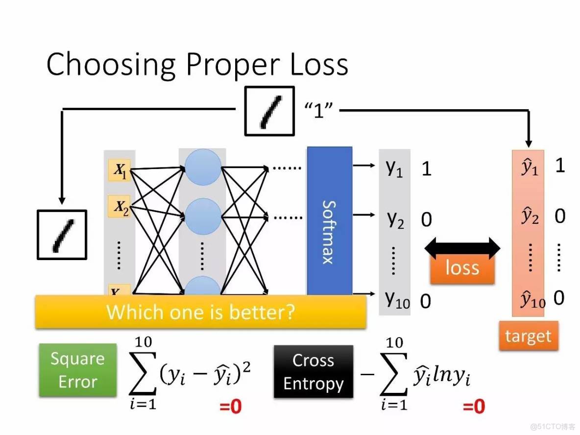 李宏毅深度學習教程 pdf_深度學習_71