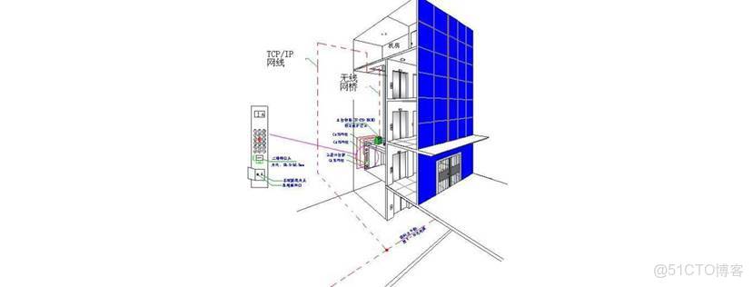 技術大咖泄露多奧電梯IC卡門禁控制器安裝指南手冊詳細説明了IC卡電梯梯控系統的安裝流程與注意事項。電梯門禁安裝費用受電梯型號、佈線難度、讀卡器開孔要求等6大因素影響_#科技_11