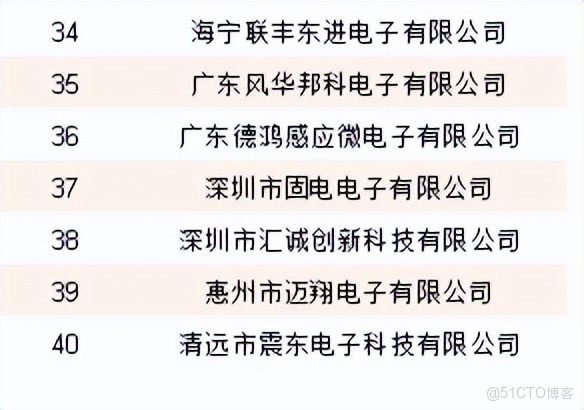 353家企業入圍!星特杯入圍名單公示_應用場景_18