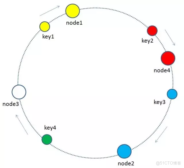 hadoop一致性模型_順時針_05