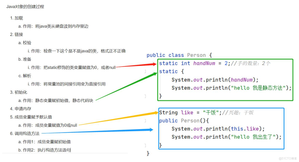 Java21天學習計劃 - 第六天：面向對象基礎之繼承與多態入門_子類_03