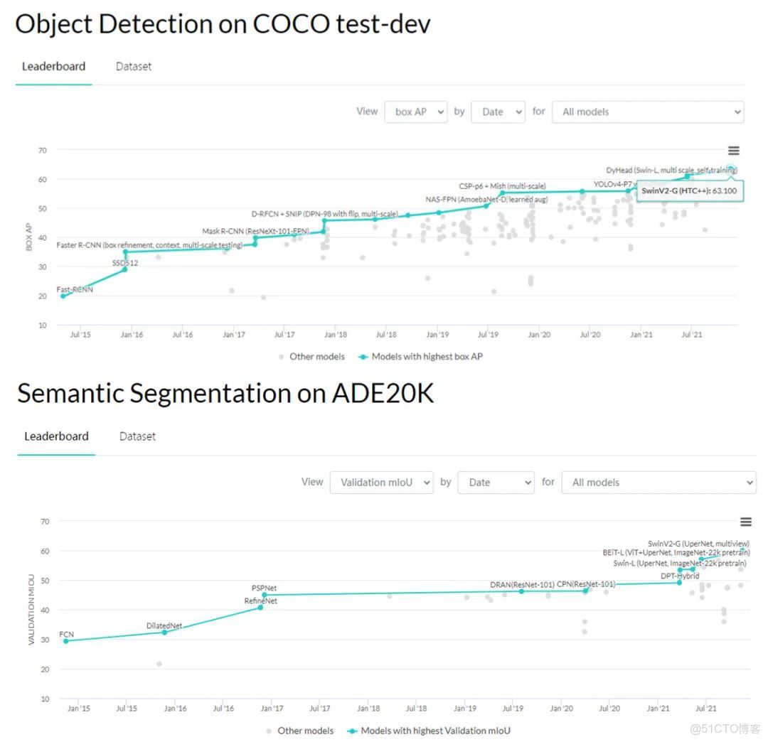 bevformer簡單復現_#人工智能_02
