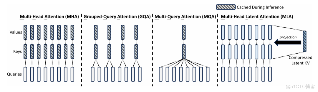 阿里內部架構解密：網絡+分佈式+RPC+消息中間件+微服務 - 小遷來了的個人空間 -_#自然語言處理_03