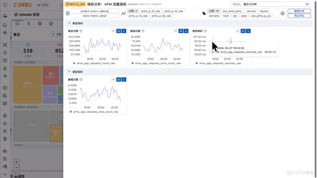 雲監控 UModel Explorer：用“圖形化”重新定義可觀測數據建模_建模_47